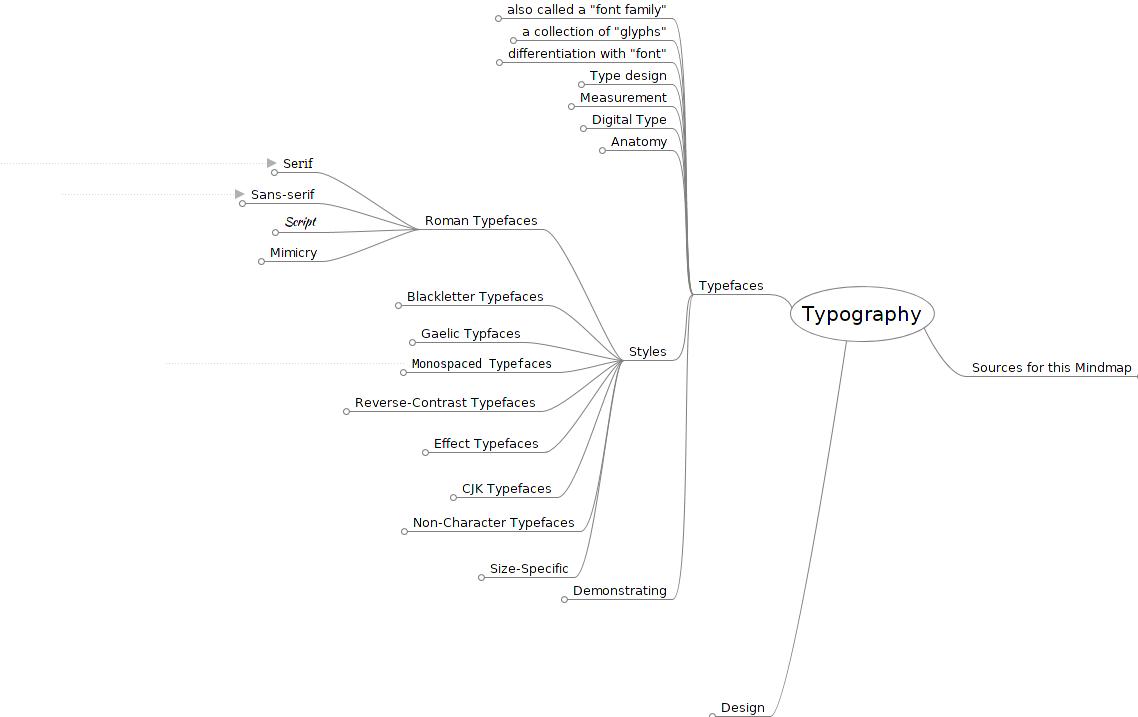 Mind Map screenshot